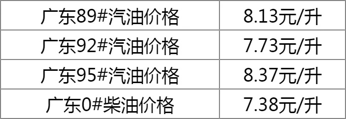 韶关油价今日动态，车主必看最新消息！