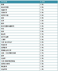 全球教育巅峰，十大名牌专业排名揭秘