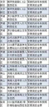 龙河路最新禁行时间表出炉，交通布局调整与优化方案公布！