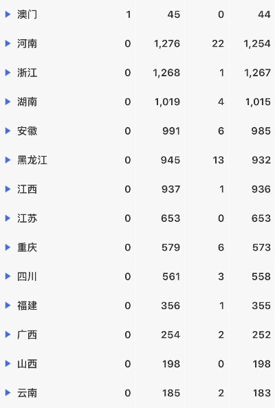 今日疫情最新排行，关注数据，共同行动！