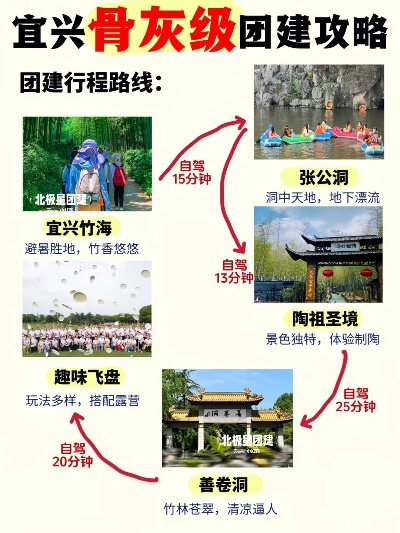 宜兴至北京自驾游攻略，最新指南，一网打尽！