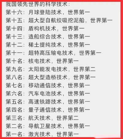 全球顶尖导弹技术揭秘，前五十强榜单重磅出炉！