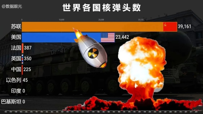 全球核弹巅峰对决，揭秘世界前十核弹排名与核打击力量霸主榜