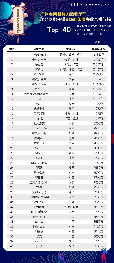 热门主播最新预测汇总，今日热点预测一网打尽