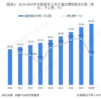 四川公交市场格局揭秘，民营公交公司排名及市场深度探究