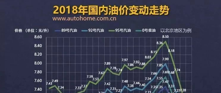 今日关注，油价最新动态报告表