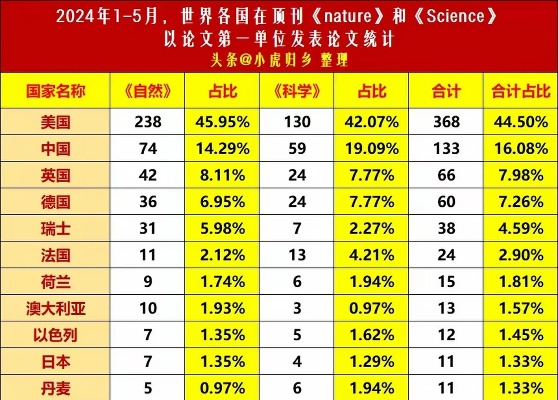 约旦皇家科学院全球排名及学术影响力解析