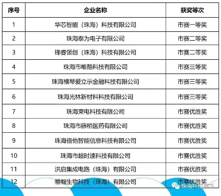 汕尾企业内训公司排名揭晓，探寻最佳合作伙伴，助力企业人才成长