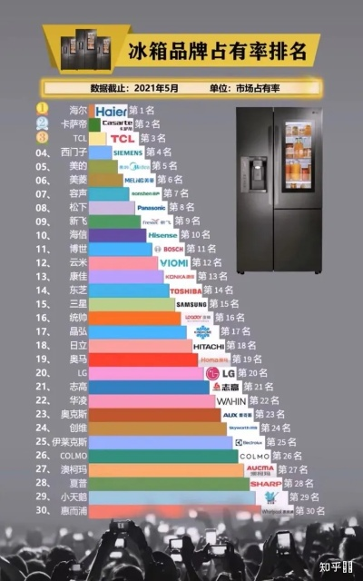 最新冰箱排名TOP10揭晓，行业领军者荣誉榜单全解析