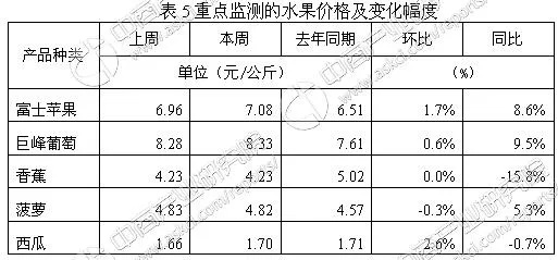 最新西瓜行情今日走势解析，市场趋势分析与未来预测