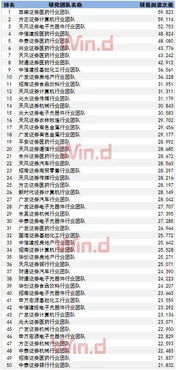 权威解读，中国证券机构排名前十榜单，深度解析行业巨头实力与前景分析