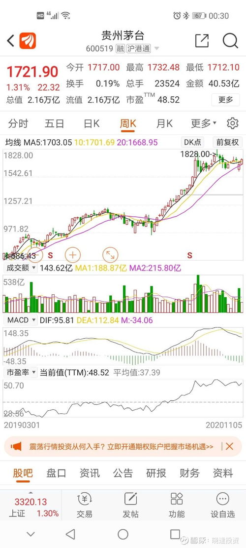 今日股市开盘预测，洞悉走势，精准把握投资机遇