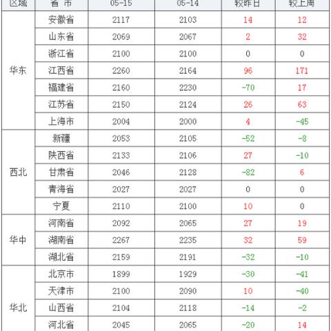 今日河南猪价格更新，市场走势深度分析与预测报告