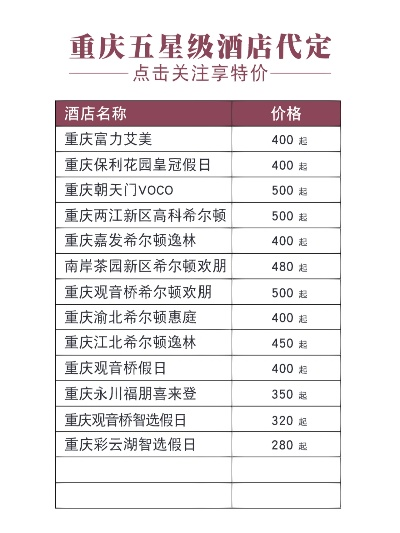 重庆酒店排名前十揭晓，最新榜单，必选住宿之选！