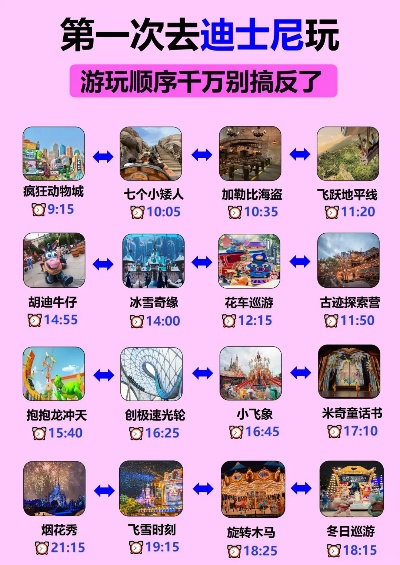 迪士尼梦幻乐园游玩攻略，畅游童话世界！