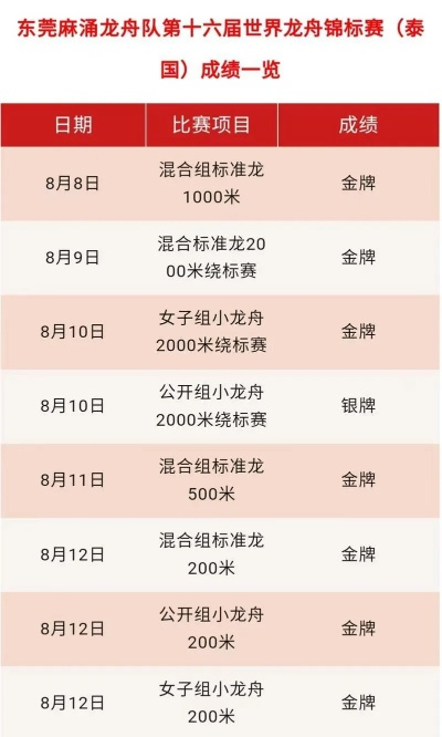 竞技龙舟前十强榜单揭晓，速度与荣耀的巅峰对决