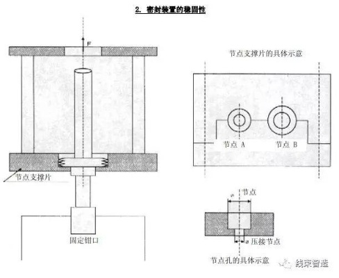 五金热压装配法规标准深度解读