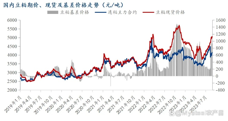 最新豆粕价格动态，今日市场行情分析与未来展望