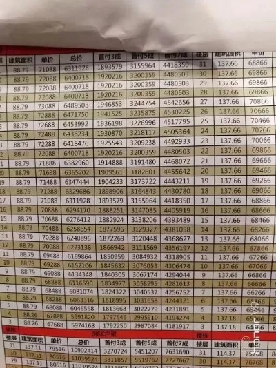 夏家店七中租房最新价格表揭秘，最新解读与优惠信息一网打尽
