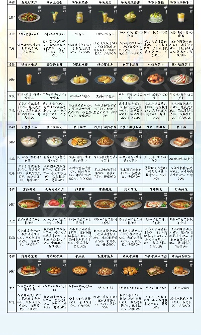 最新食谱收藏图鉴攻略，解锁你的美食探索之门