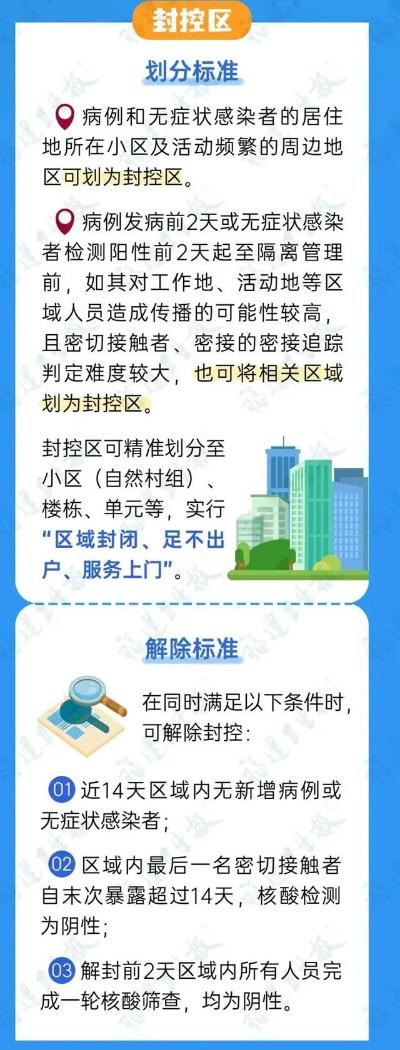 封控区最新规定大揭秘，出入政策有变！