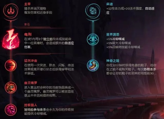 羔羊天赋出装大揭秘，成为游戏高手的必备攻略！