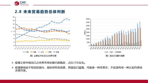 尤岩最新油价查询，走势分析与预测报告