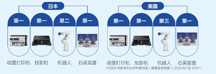 爱普生公司全球地位揭秘，最新排名解析