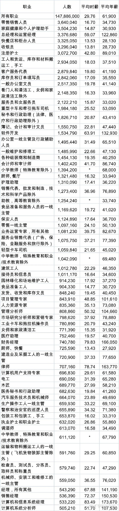 揭秘全球金融业薪酬秘密，行业薪资排名大揭秘！