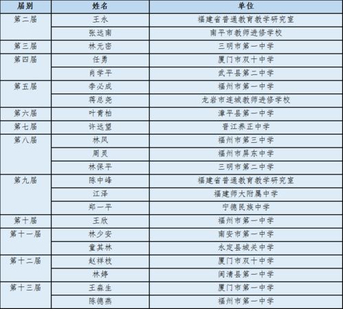 全球十大物理老师排名揭晓，教育界的耀眼明星