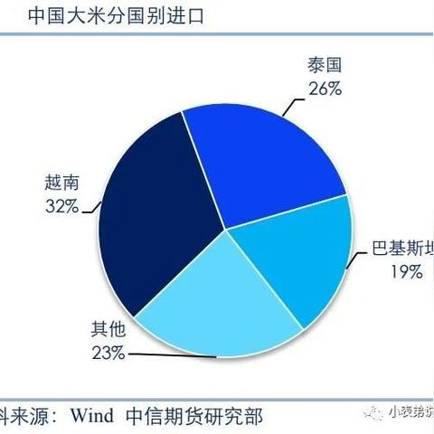 全球粮食进口格局与中国地位，排名与趋势深度解析