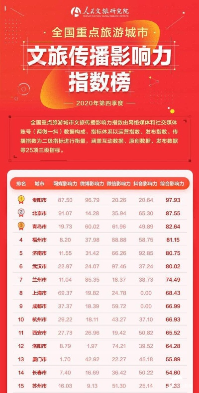 山东传播公司实力排名揭晓，探寻行业佼佼者！