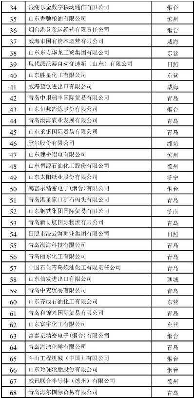 山东护栏网贸易公司排名揭晓，行业巨头一览无余