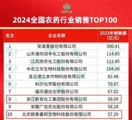 农业打药公司排行榜及行业影响力深度解析