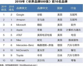 全球顶尖公关公司排名大揭秘，PRA公司荣登榜首！