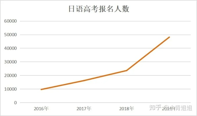 日本高考世界排名背后的故事与深远意义探究