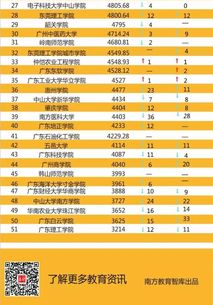 深圳技校排名前十榜单及影响力深度解析