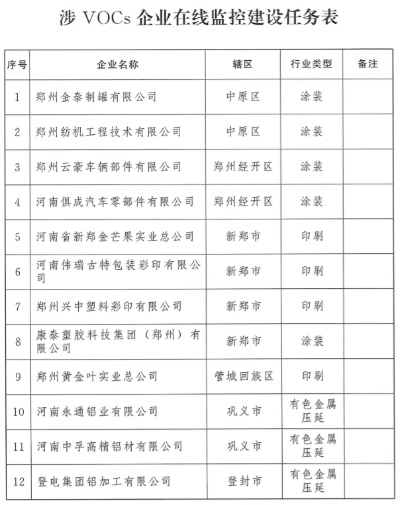 郑州粉尘除尘器公司权威排名及深度行业洞察