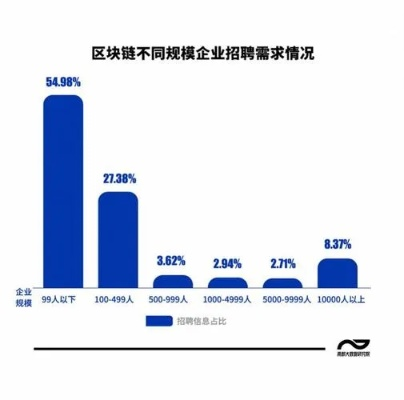 今日招工资讯大揭秘，行业趋势与求职风向标更新