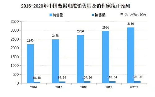 江苏电缆价格最新动态揭秘，市场走势分析与未来预测