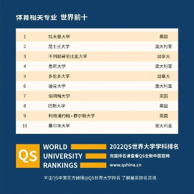 全球体育高校巅峰排名，探寻世界体育教育顶尖学府！