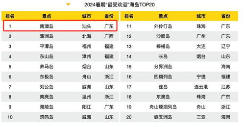 气垫质量排名TOP10榜单出炉，选购指南不再迷茫！