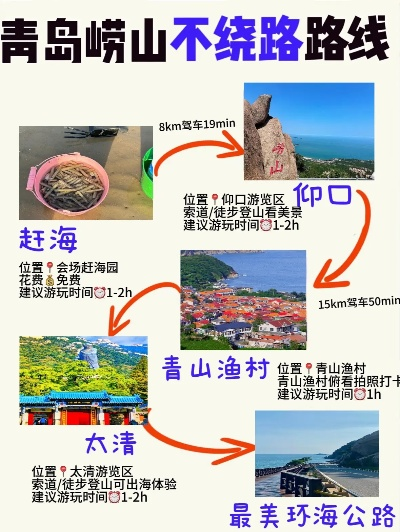 崂山缆车游玩攻略，最新路线表揭秘