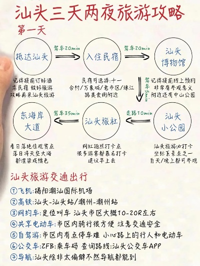香港至汕头旅行攻略，最新指南带您畅游汕头