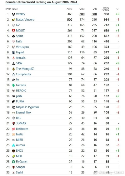 HLTV全球电竞排名全景解读