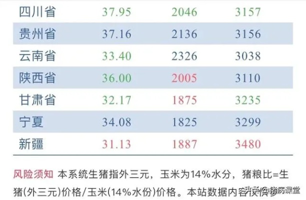 龙岩生猪价格最新动态，市场走势及影响因素深度解析