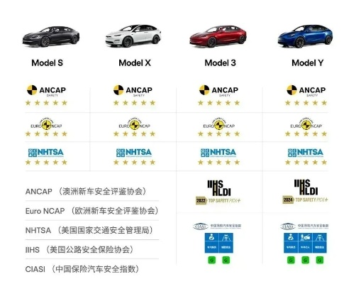 超级警车排名TOP10，速度与安全的极致融合