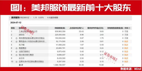 南京期货公司排名揭晓，谁是市场佼佼者？