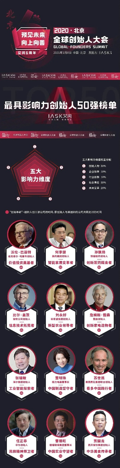 世界创意大师排行榜，引领风潮的顶尖创意佼佼者
