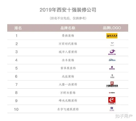 武汉墙面维修公司排名揭晓，专业、信誉与质量的综合考量榜单
